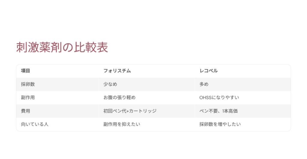 採卵薬剤比較