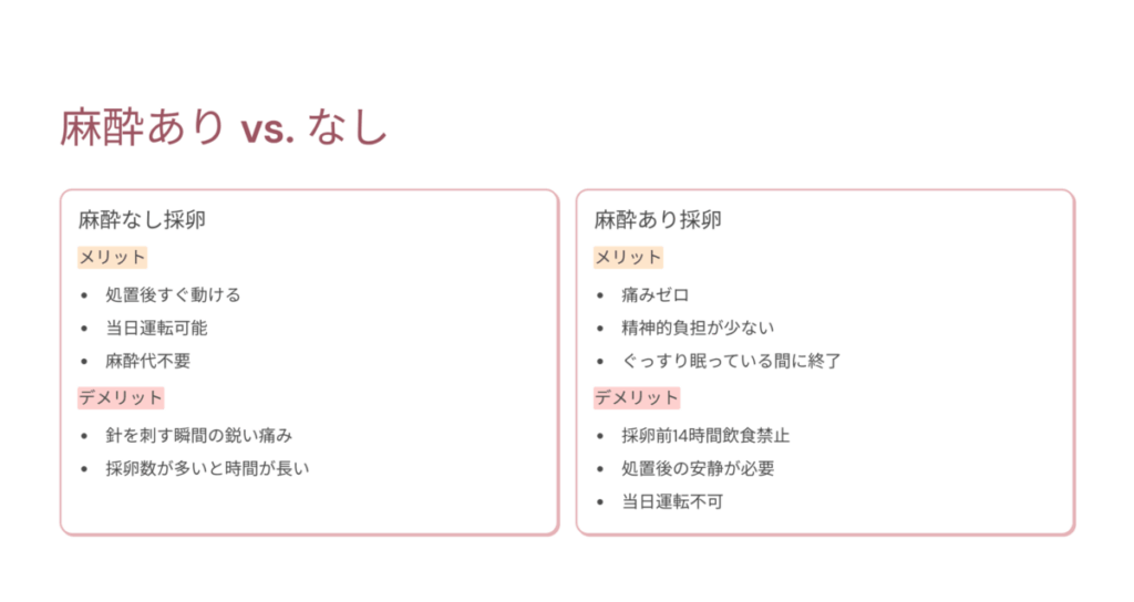 採卵術麻酔比較